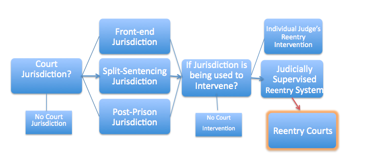 Reentry Programs For Ex-Offenders In Texas